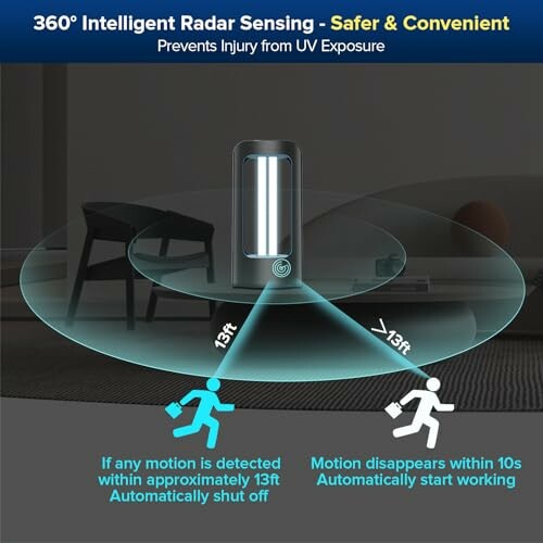 User-friendly design of the SANSI UV sanitizer