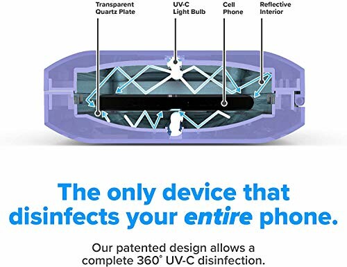 Diagram of a phone sanitizer with UV-C light and reflective interior.