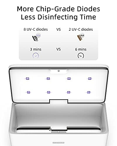 Comparison of UV-C diodes in a sanitizer, showing 8 diodes versus 2 diodes with different disinfection times.