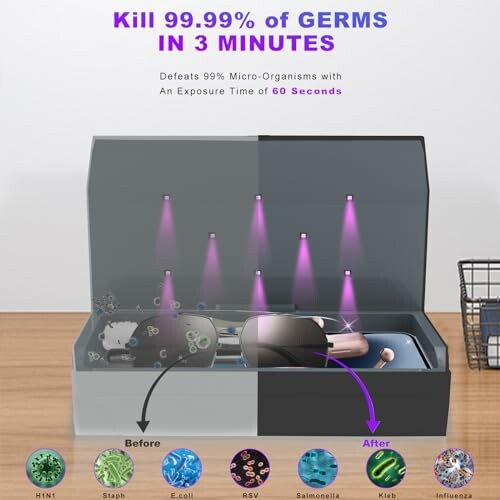 Cahot UV Light Sanitizer Box