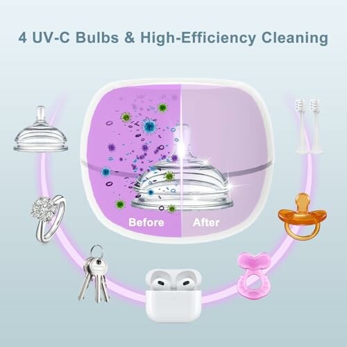 Illustration of a UV-C cleaning device showing before and after effects on various items.