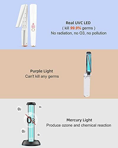 Comparison of real UVC LED with purple and mercury lights for germ killing efficiency.